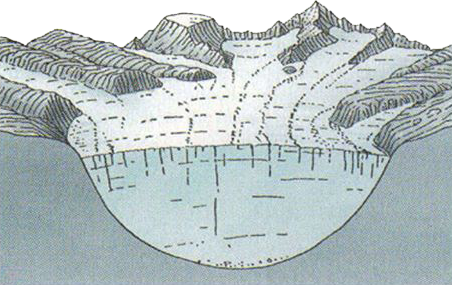 Formation Fjord 1